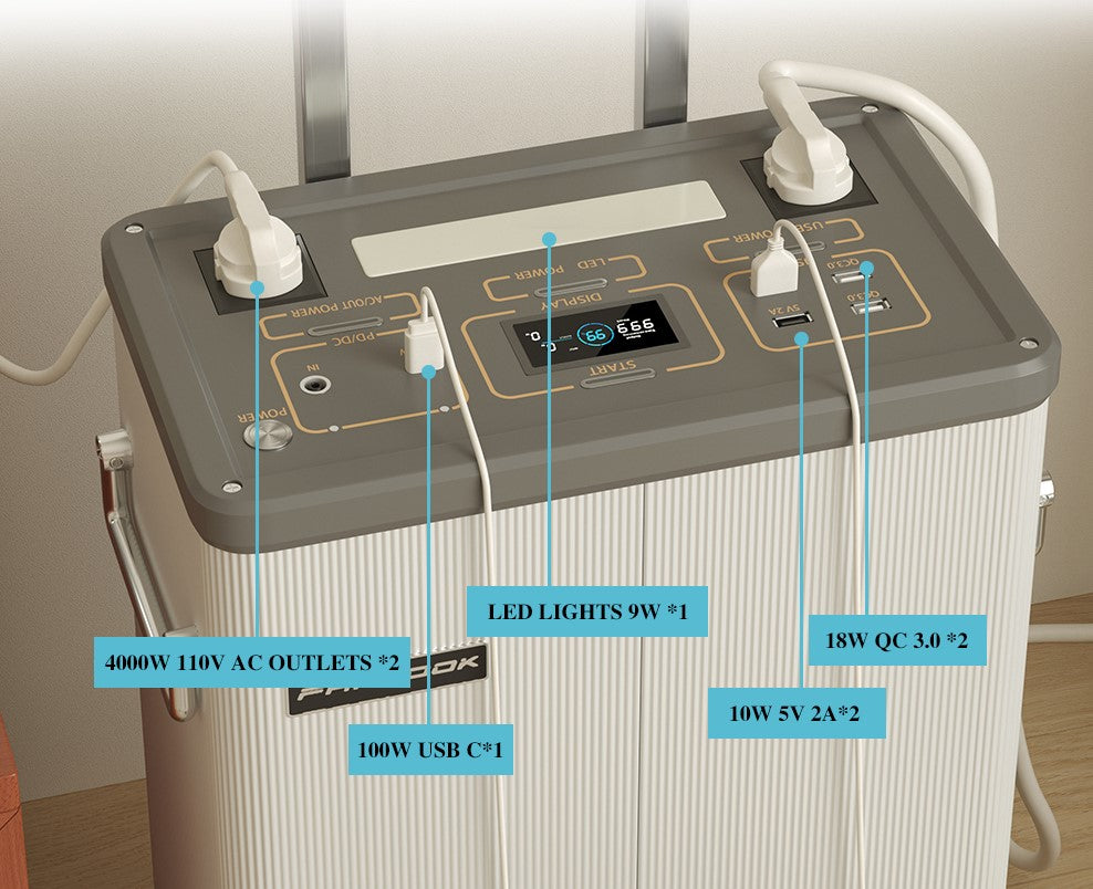 Portable Power Station 1536Wh, 1500W (2500W Surge), LiFePO4 Battery, for Home Emergency, RV Travel, Camping
