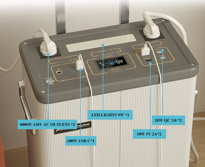 Portable Power Station 3064Wh, 4000W (5000W Surge) LiFePO4 Battery, for Home Emergency, RV Travel, Camping