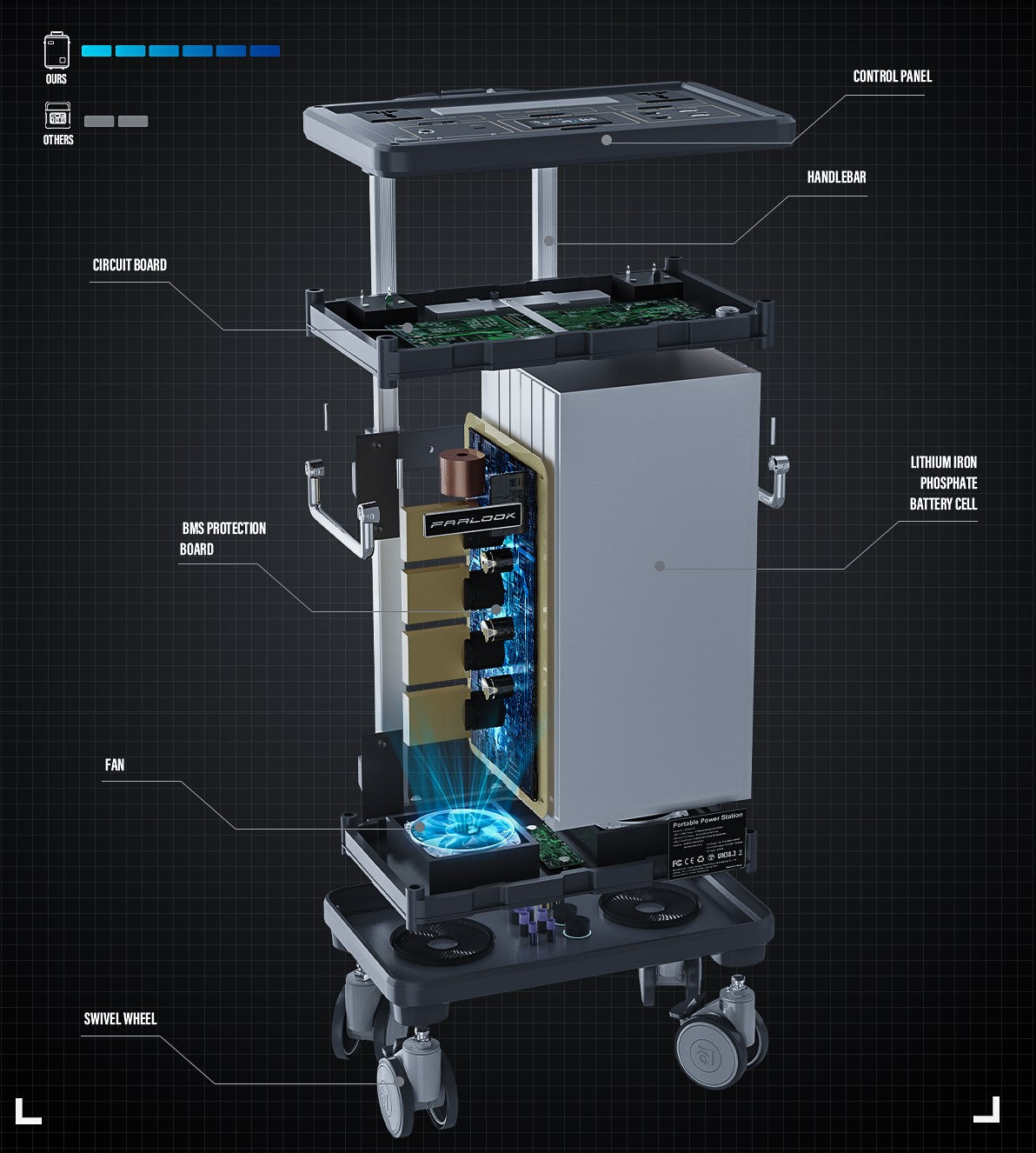 Portable Power Station 2048Wh, 2000W (3000W Surge) LiFePO4 Battery, for Home Emergency, RV Travel, Camping